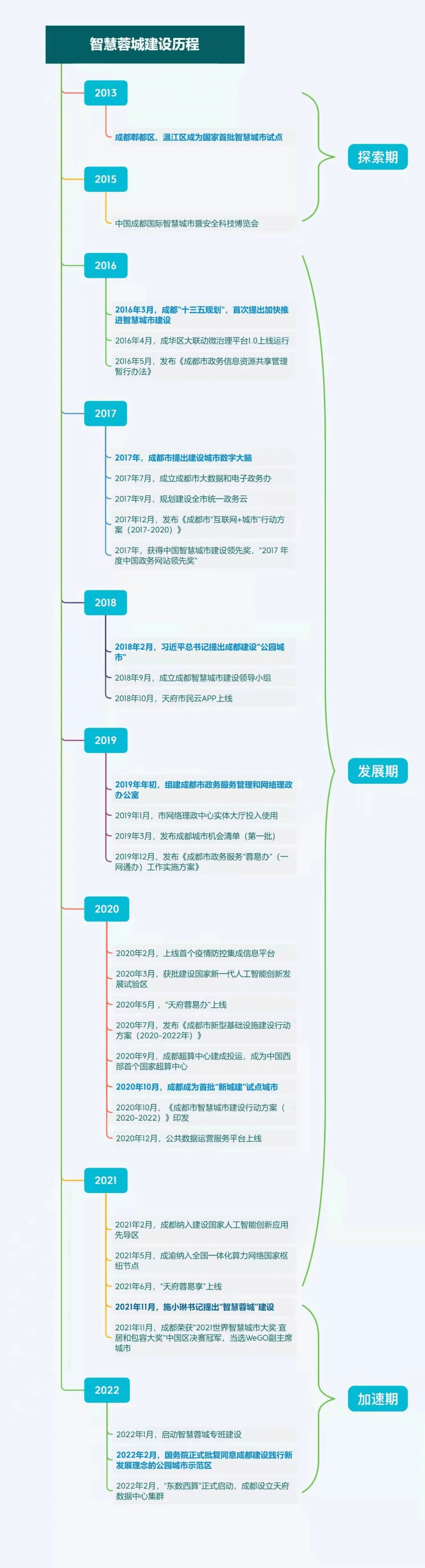 以智慧蓉城为牵引，推动超大城市敏捷科学治理
