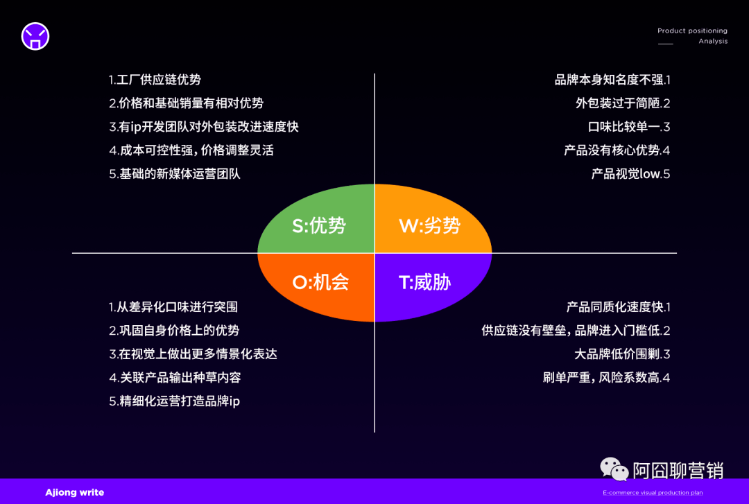 对比|从源点建立产品护城河丨爆品实战案例分享（上）