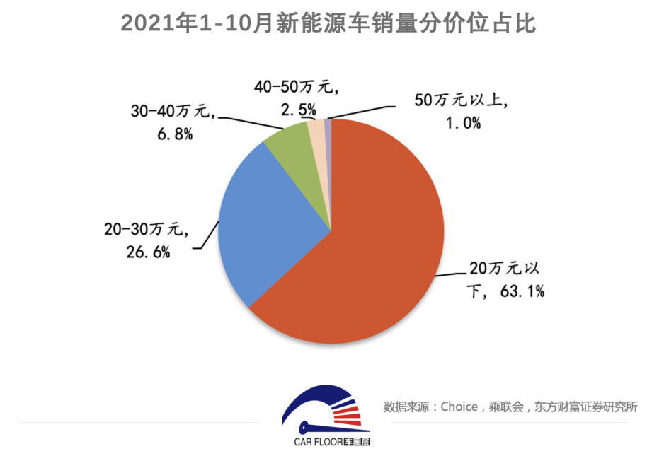 高合电动车销量图片