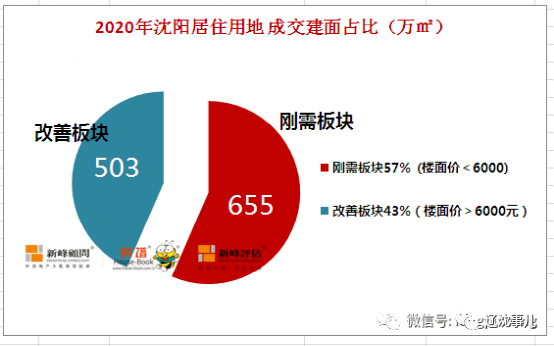 市场现在这样 沈阳人还能改善不？