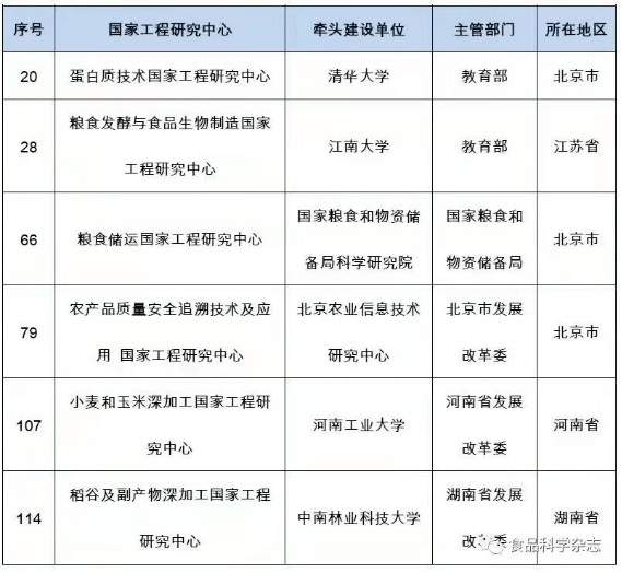 bob综合官方河南产业大学科技立异事情十大亮点！(图3)