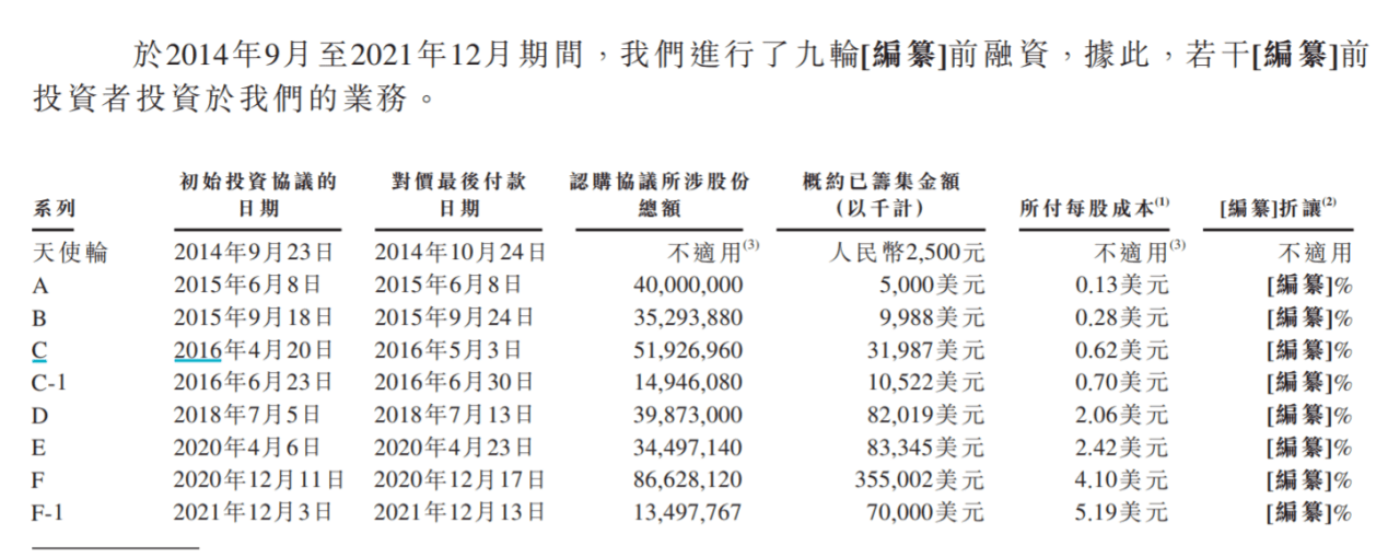 9轮融资后keep赴港ipo 仍未摆脱亏损商业变现或成难题 招股书 公司 显示