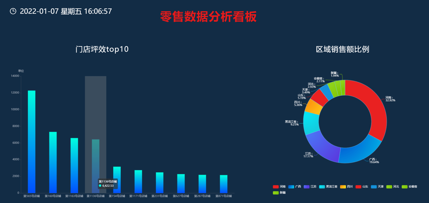 模式|华为云大数据轻模式体验：忘掉底层烦恼，专注数据开发