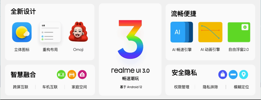 【系统】GT大师探索版收到realmeUI3.0正式版 更香了？