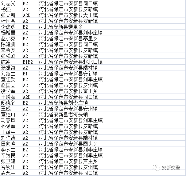 安新县这294人注意了