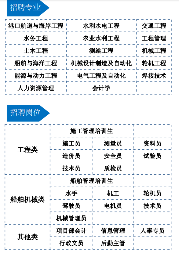 招聘快訊黑龍江省水利水電勘測設計研究院江蘇海宏江蘇海新三一集團