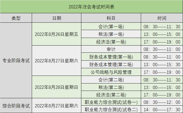 cpa考试科目有哪些,各科特点及考试顺序(cpa考试科目有哪些)