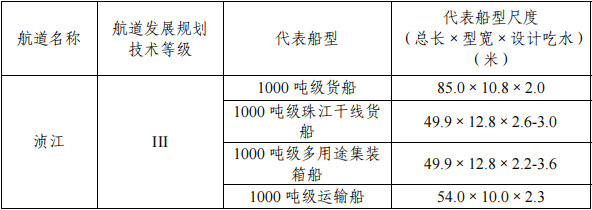 北至櫻花站雙回架空線路工程跨越湞江航道通航條件影響評價的審核意見