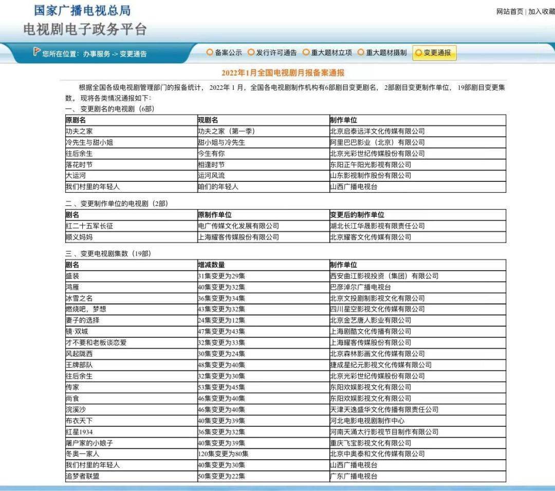 单位|快讯！广电总局发布1月全国电视剧变更备案通报，27部作品信息有变更