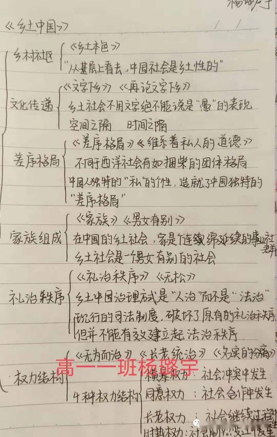 乡土中国表格图片