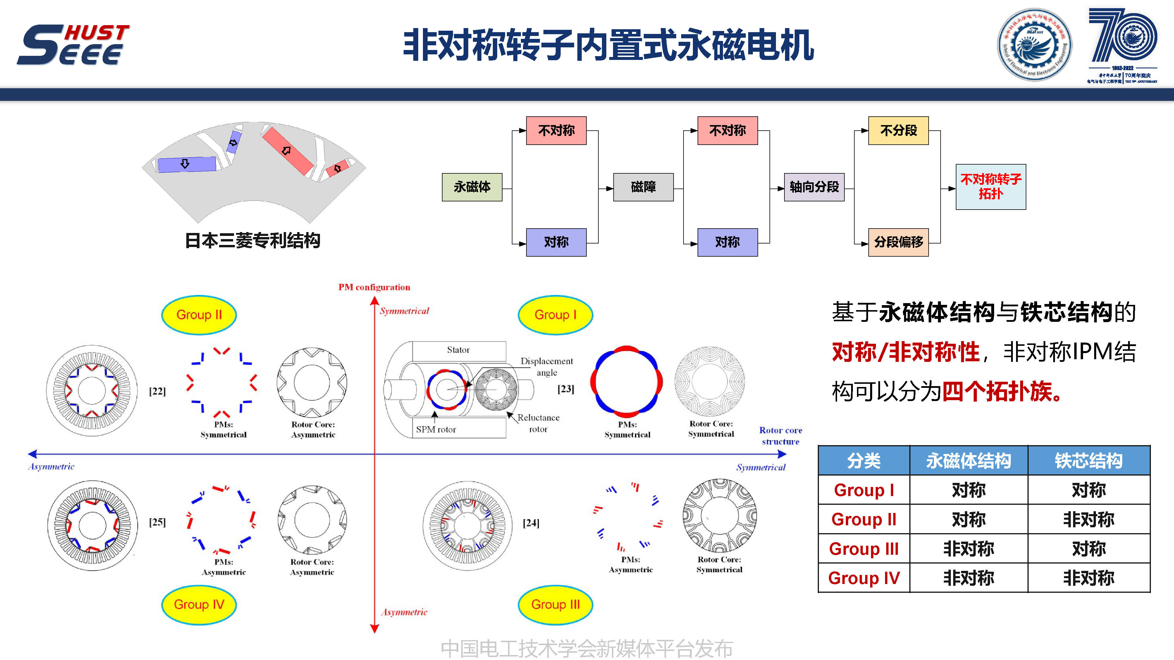 英国戴森公司肖洋博士:非对称转子内置式永磁电机的研究报告