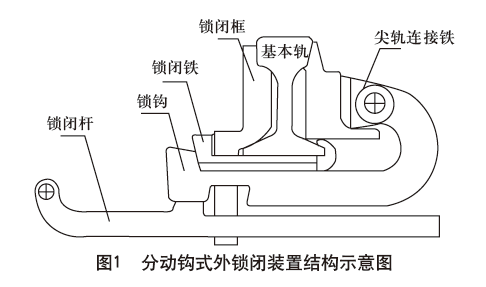 该装置在道岔锁闭后,尖轨与连接铁,连接铁与锁钩,锁钩与锁闭框及基本