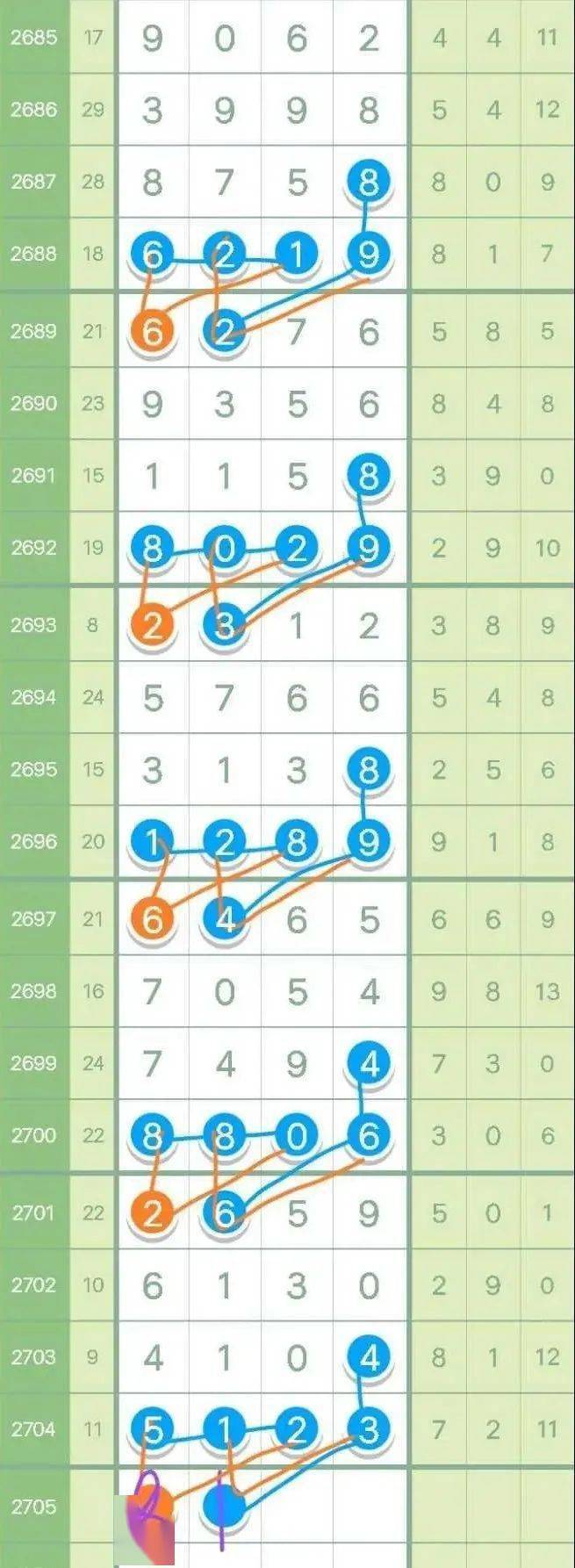 特区七星彩陈邦腾达25组中x10x喜获6连中头尾双杀上期全正确