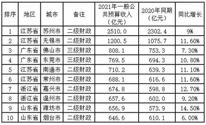 红船观察丨嘉兴下一站1万亿