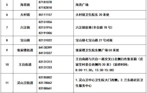 市民|青岛3家医院发布门诊核酸检测重要公告