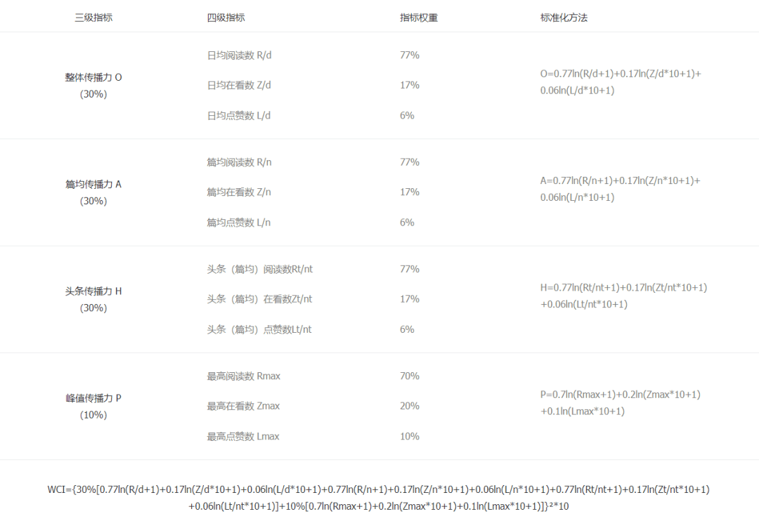 个人微信公众号排行榜_内蒙古统计系统微信公众号排行榜(2022年1月)
