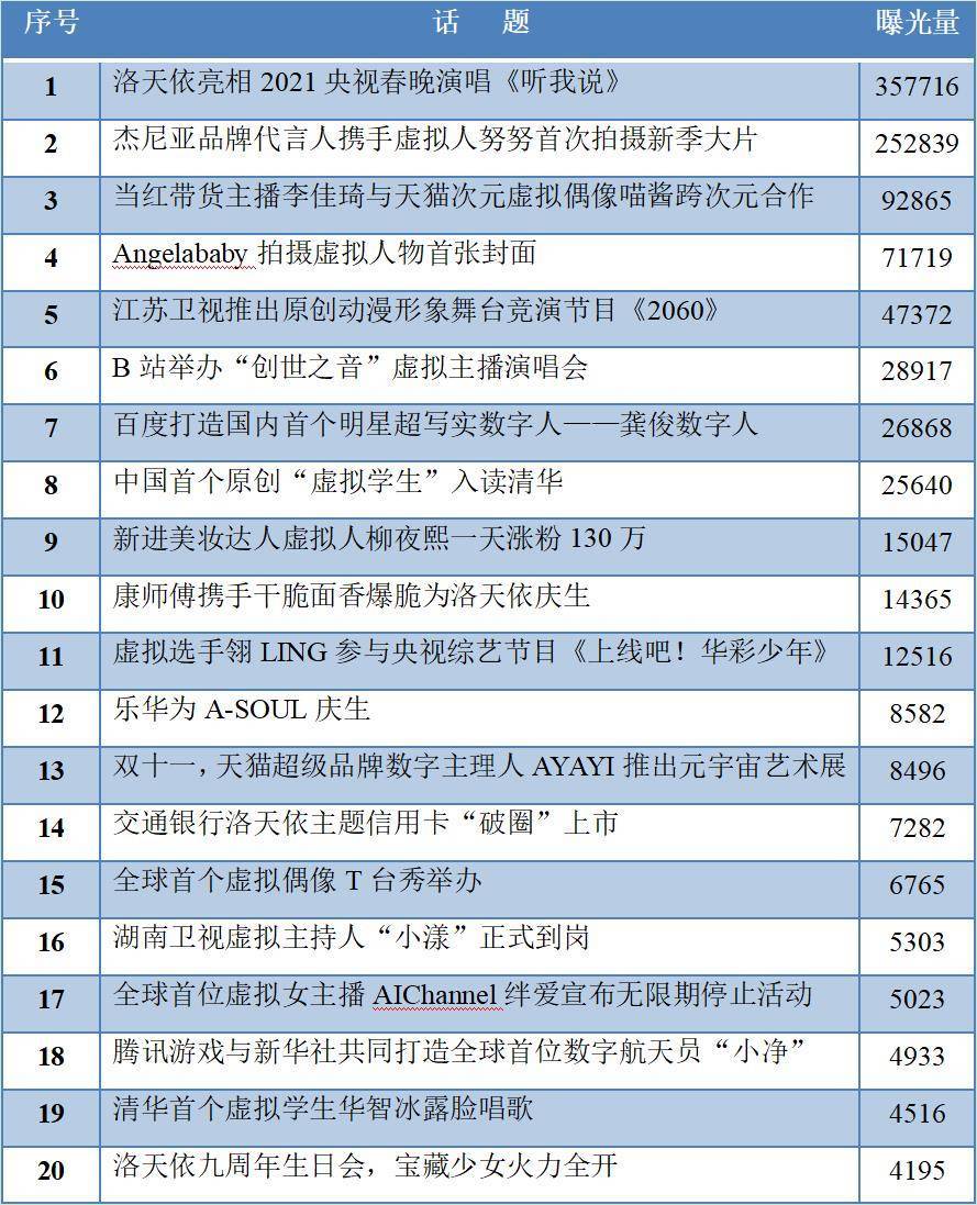 虚拟|金方廷：你不会想要一个同虚拟人一起内卷的未来