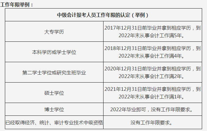 中级会计考试报名工作年限对照表速看