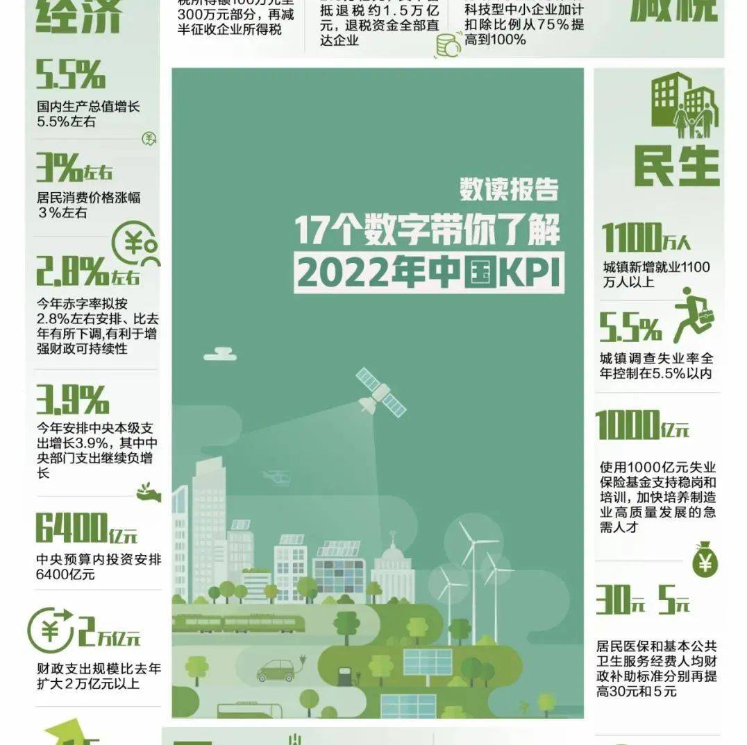 数读报告!17个数字带你了解2022年中国KPI_17个数字带你了解2022年中国KPI_淮南_文化