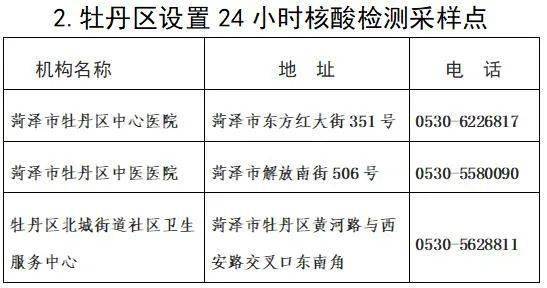 牡丹区|菏泽多县区发布紧急提醒：这些人员请立即报备！