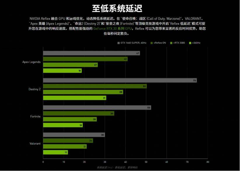 评测|技嘉 GeForce RTX 3050 GAMING OC 魔鹰 8G 评测：光追卡新选择