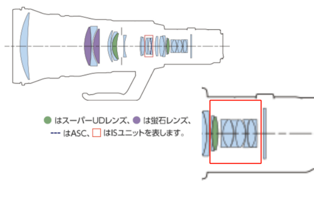 拍鸟拍月亮会用到的增倍镜有没有必要买