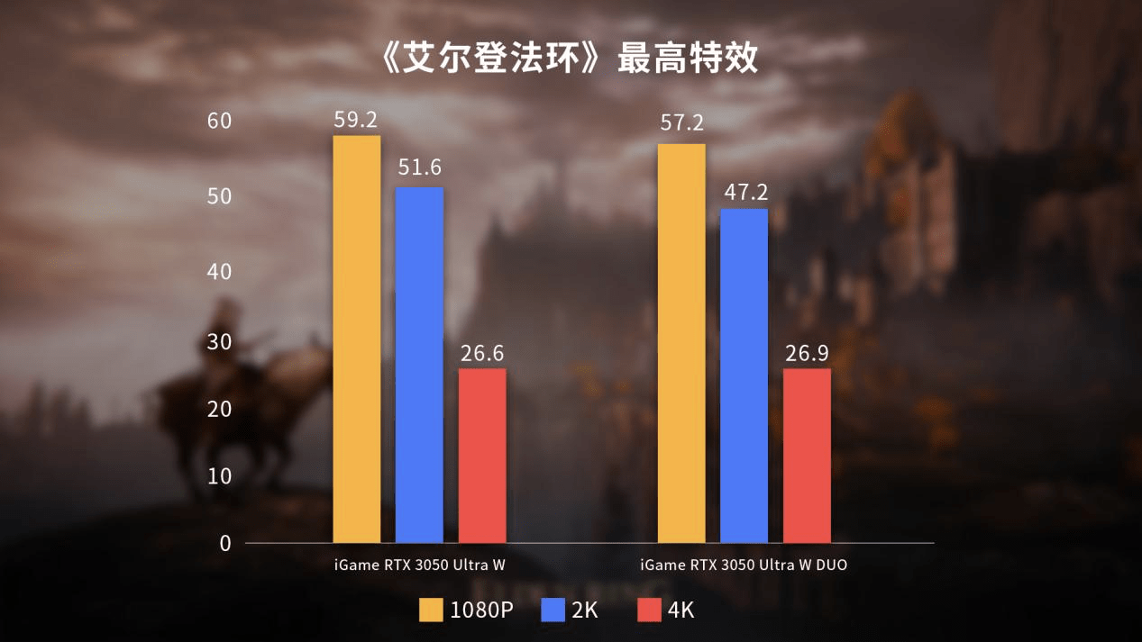 艾尔登法|七彩虹推出 RTX 3050 Ultra 白色显卡，流畅运行《艾尔登法环》