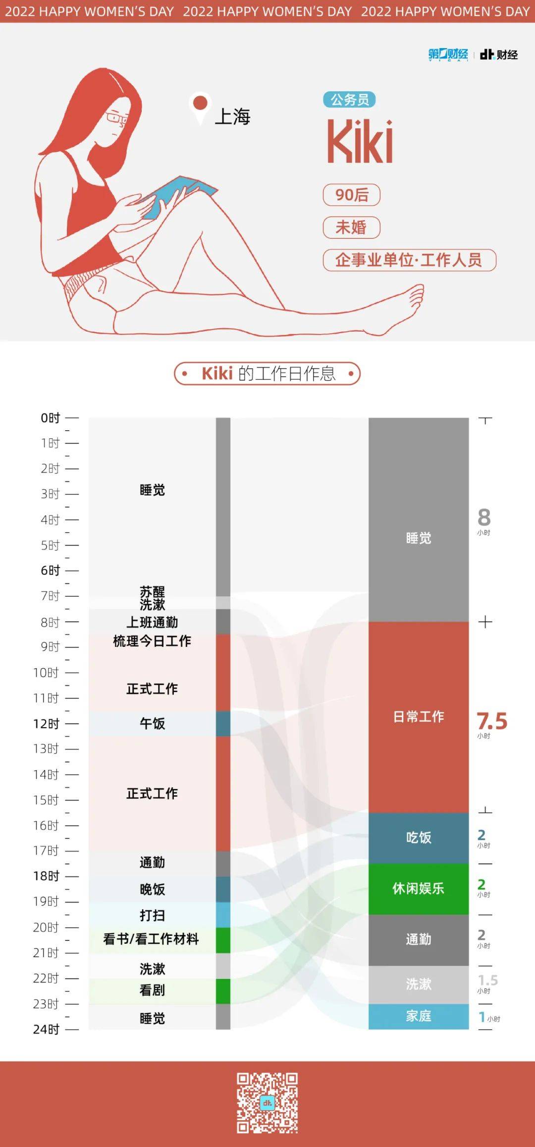 妇女劳动妇女是如何分配24小时的？我们可视化了6个人的生活