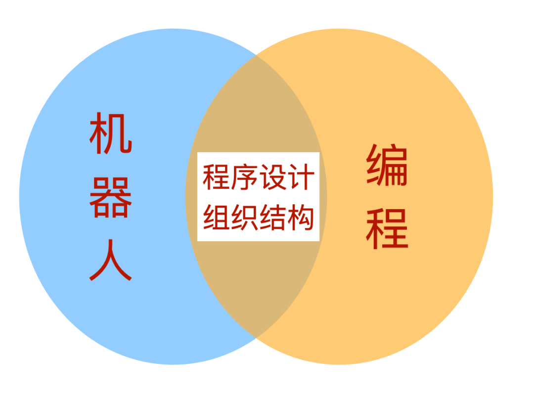 软件|孩子如何学机器人和编程？这些比赛给了我答案