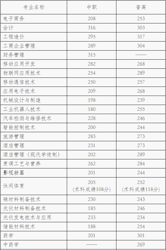 單招好大學四川省示範性高等職業院校樂山職業技術學院