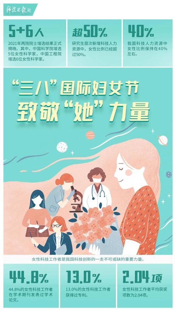 科学|3月8日国际妇女节：致敬“她”力量