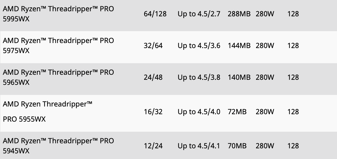 设计|AMD 发布 Threadripper PRO 5000 WX 系列工作站处理器