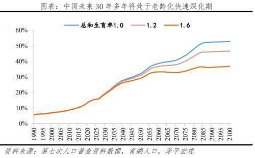 中国老年人口_中国、德国历年老年人(65岁及以上)占总人口比重比较--快易数据