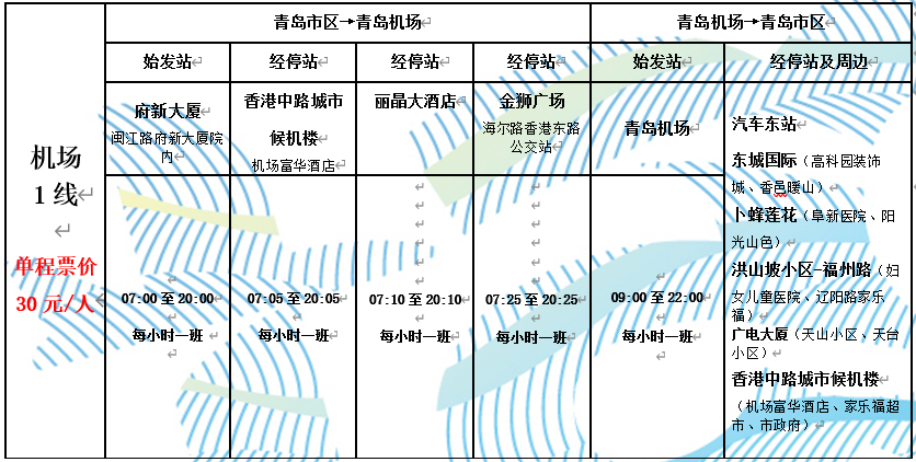 注意胶东机场往返青岛市区部分大巴线路临时调整