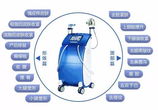 治疗知乎这个关于抗衰的问题火了！真正有效的「抗衰秘籍」,你学会了吗?