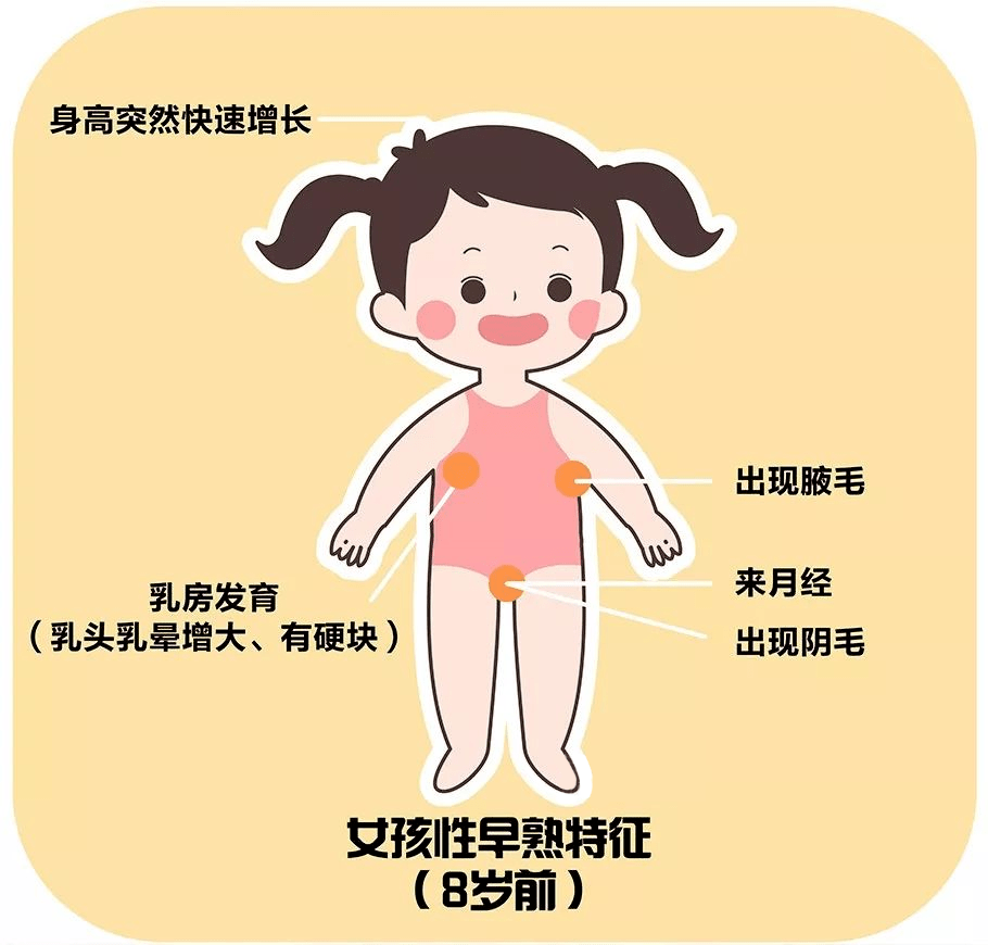 孩子有这些症状,是性早熟吗?
