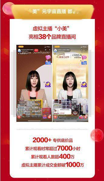 直播间京东美妆3·8节高潮期前4小时 成交额同比增长5倍
