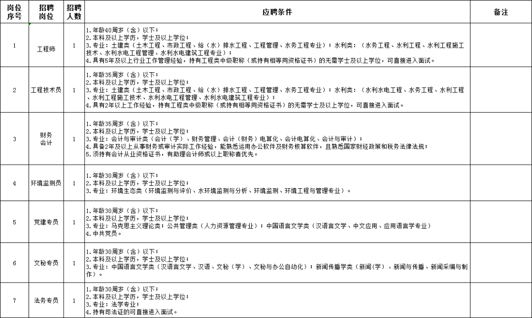 漳州国企招聘_2019漳州国企招聘面试试题 选择这份工作的动机(3)