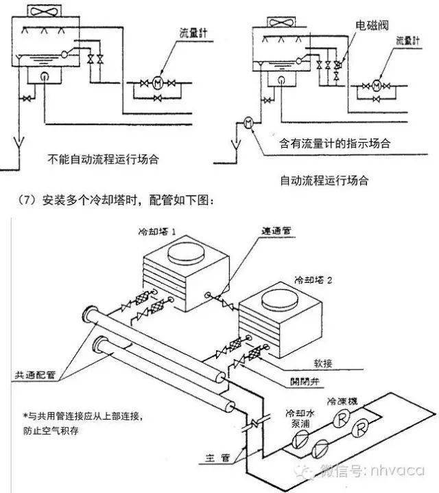 中央空调水管设计要领