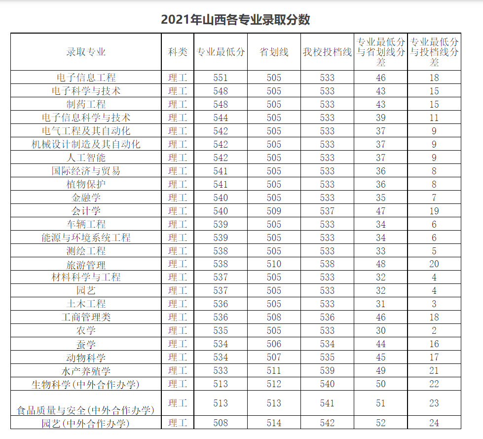 南科大_高校_湘潭