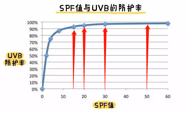 紫外线 春天来了，让孩子带着这户外四宝在烈日下肆意奔跑吧