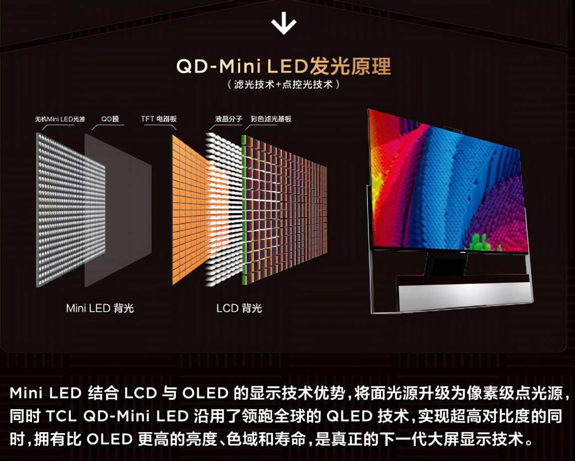 极寒漠河-40℃极限PK，TCL QD-Mini LED智屏成行业画质天花板