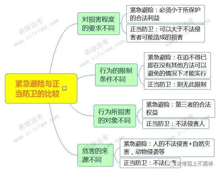 收藏2022年法考刑法思維導圖彙總