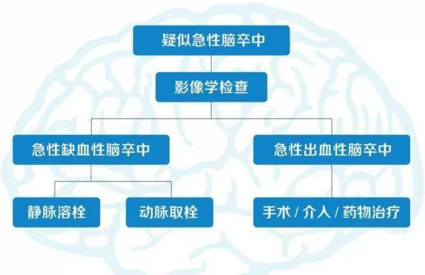 救治|如何快速辨别脑卒中？记住这些要点