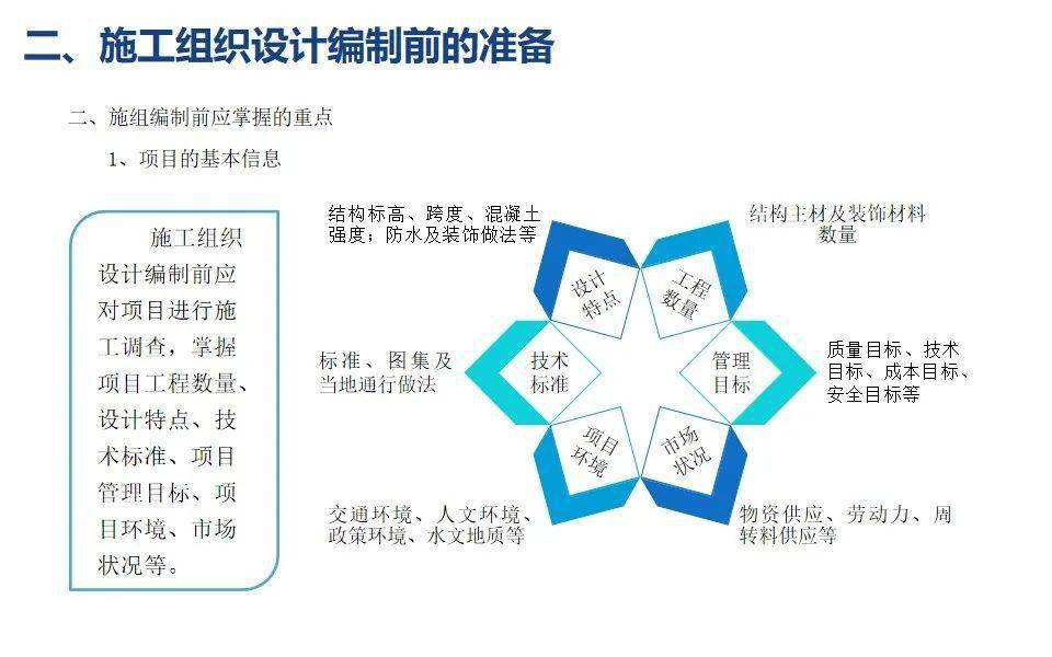 组织设计的传统原则