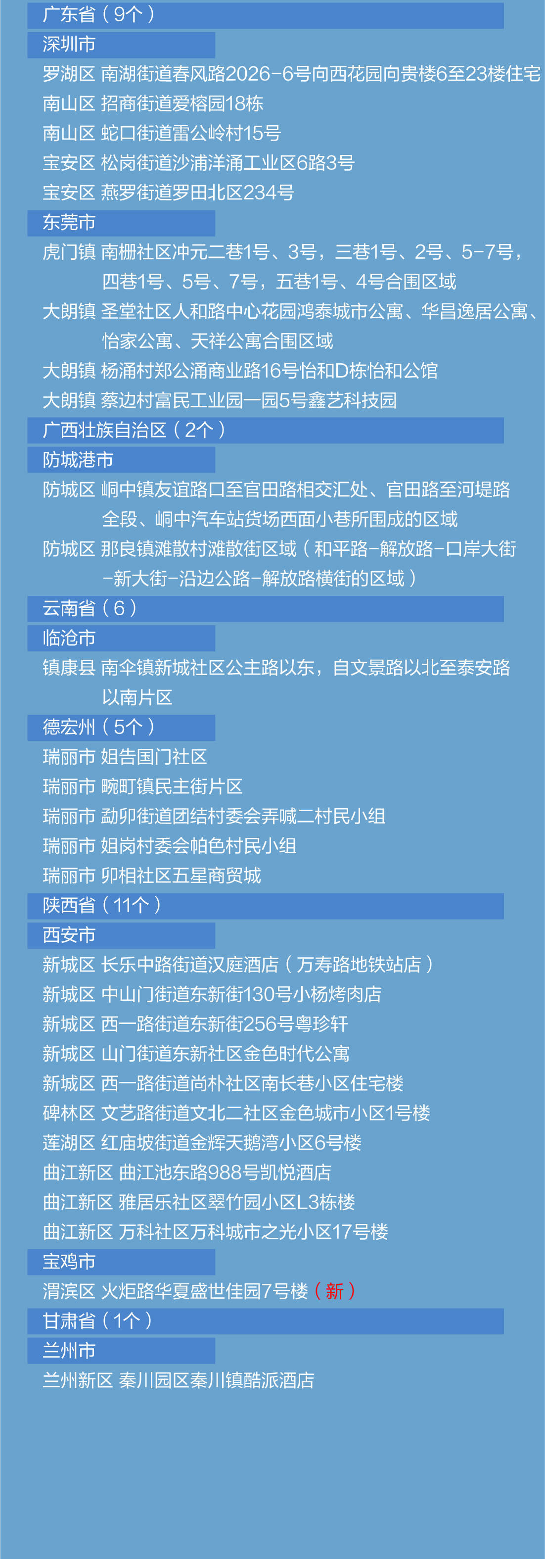 王晓琳最新疫情速览|本土确诊+402 涉及16省份