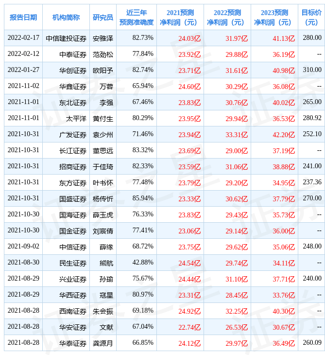 古井贡酒发布2021年度业绩快报 盈利22.