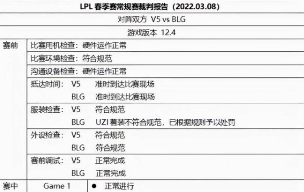 阿水|Uzi只打了三场就被罚，打V5压根没想过会上场？