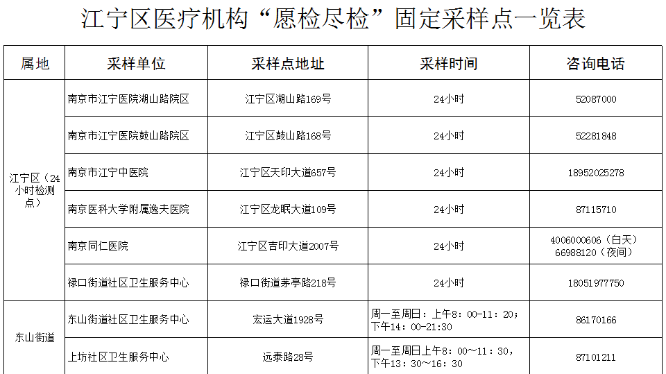 安和|南京江宁通报阳性人员行动轨迹！