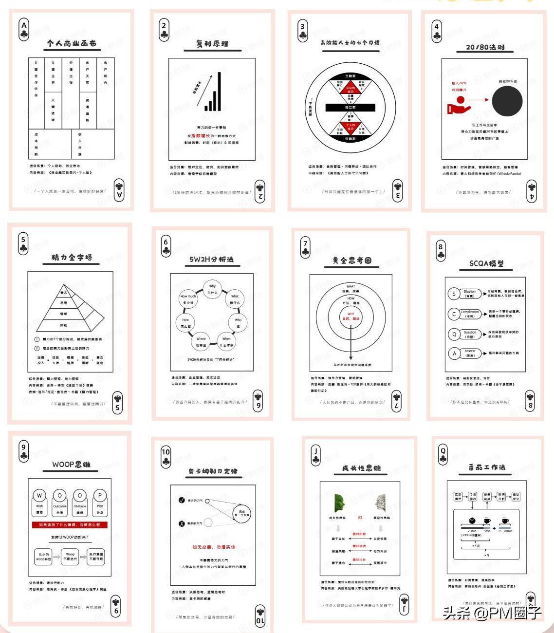 职场干货52张思维模型知识卡片扑克牌